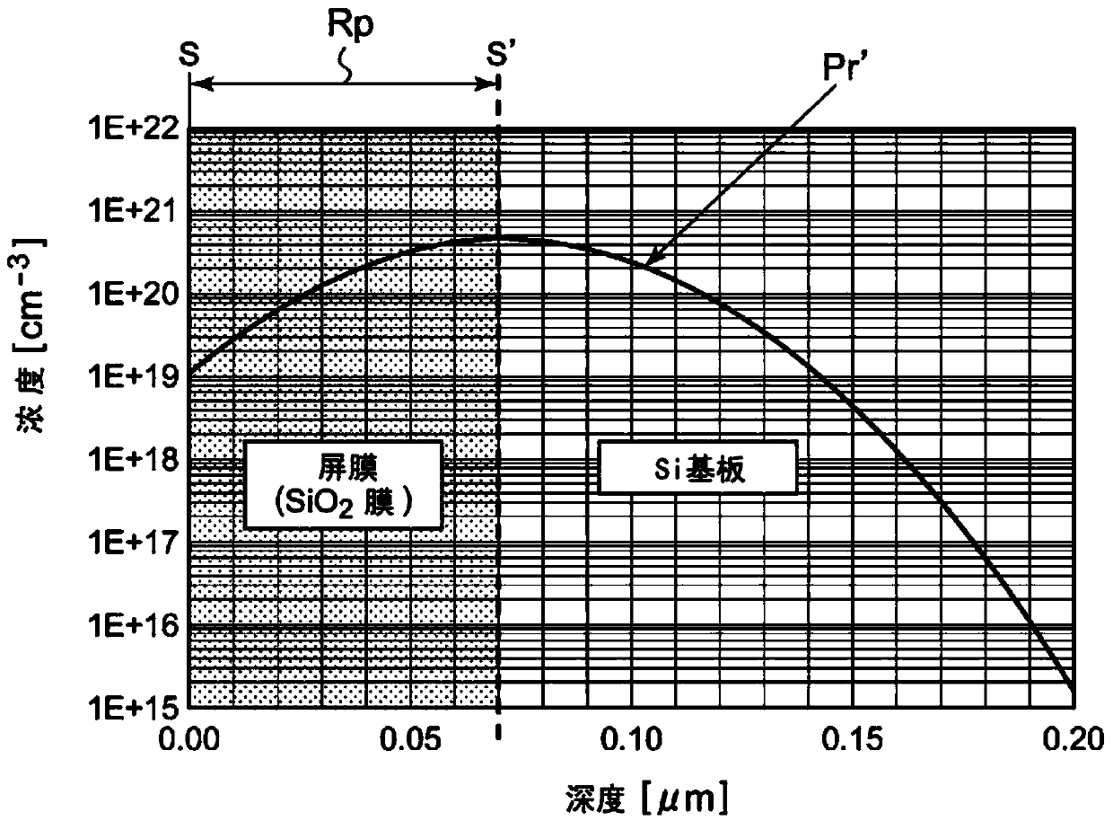 Manufacturing method of solar cell unit
