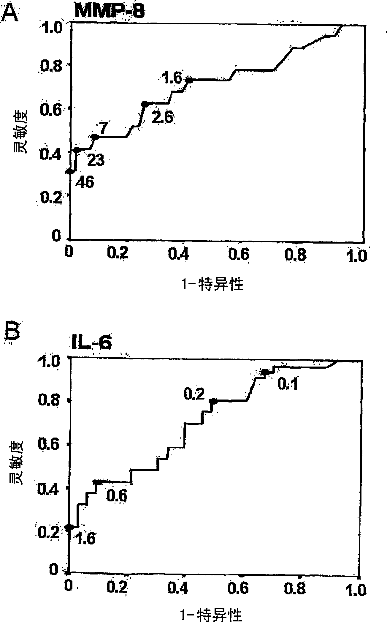 Diagnostic agents for prenatal diagnosis of preterm delivery, fetal infection, and fetal damage, and diagnostic kit containing same