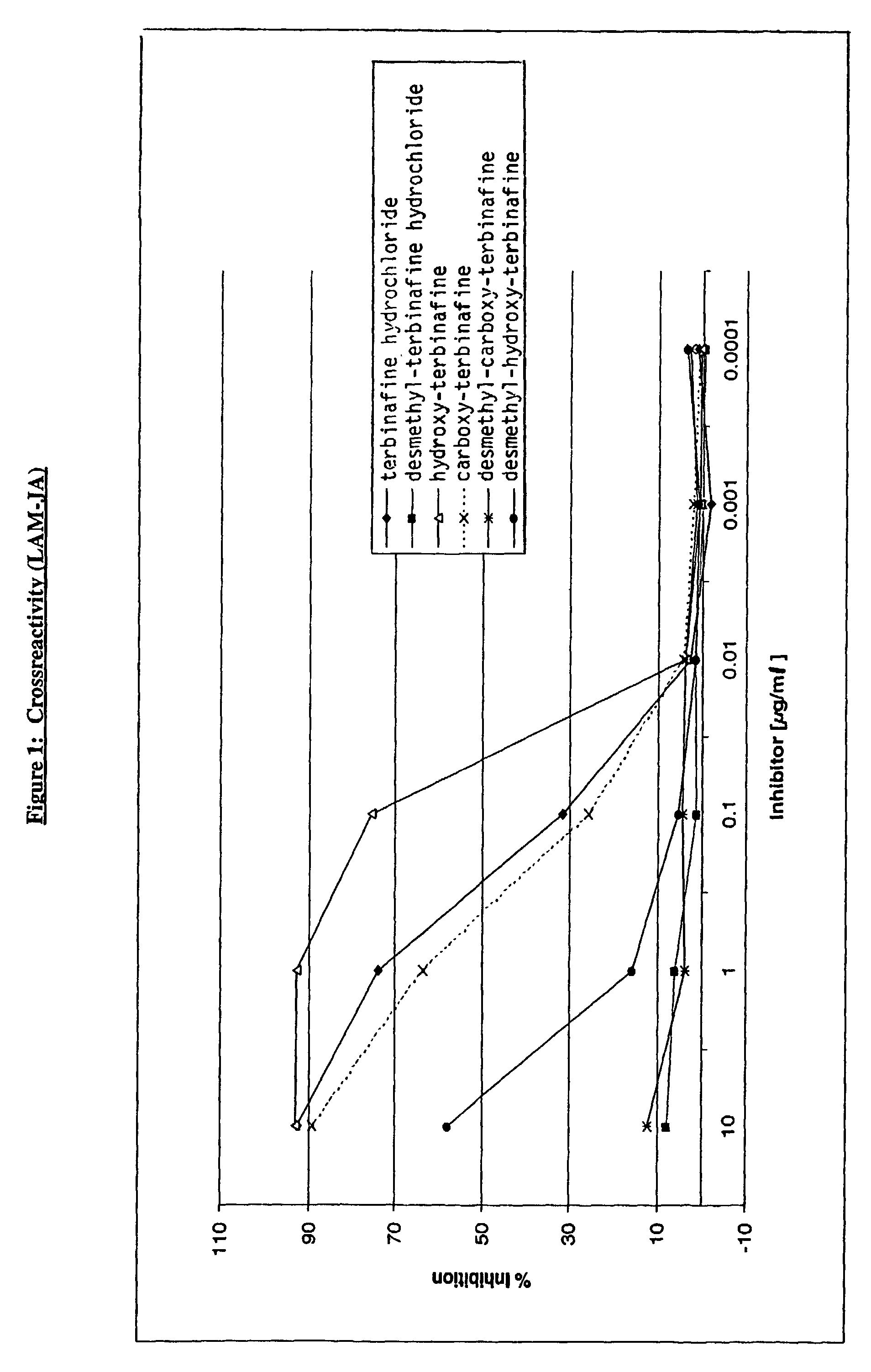 Specific monoclonal antibody against terbinafine