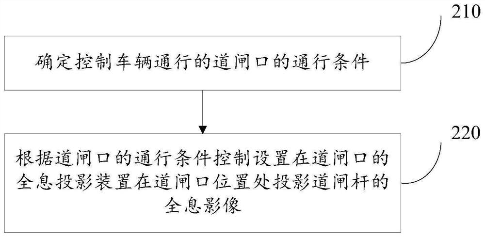 Intelligent parking management system, method and device and electronic equipment