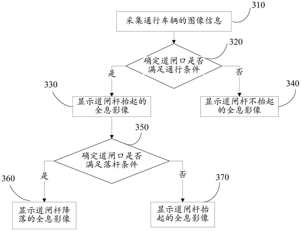 Intelligent parking management system, method and device and electronic equipment