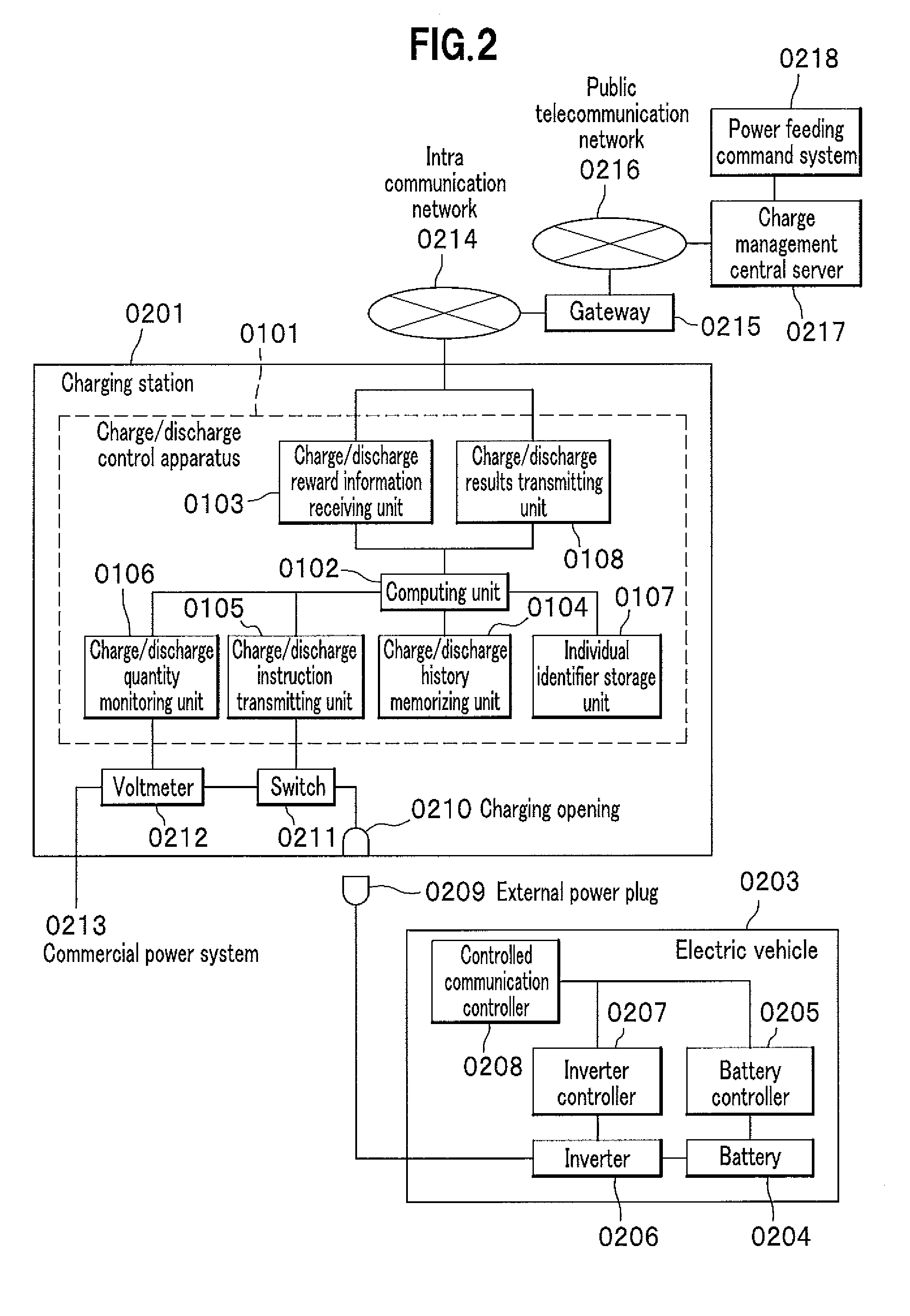 Charge/discharge control apparatus