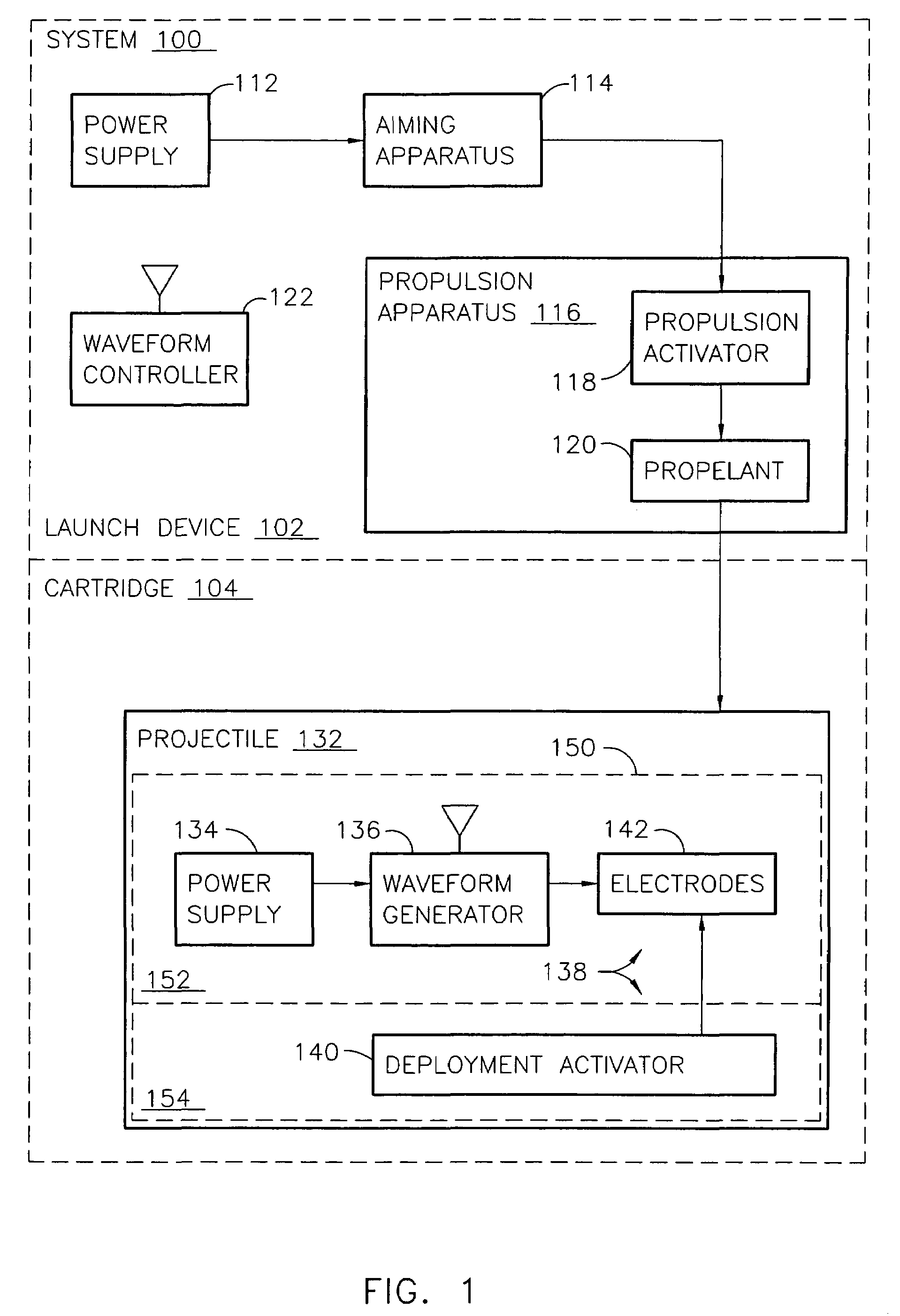Systems and methods for immobilization using selected electrodes