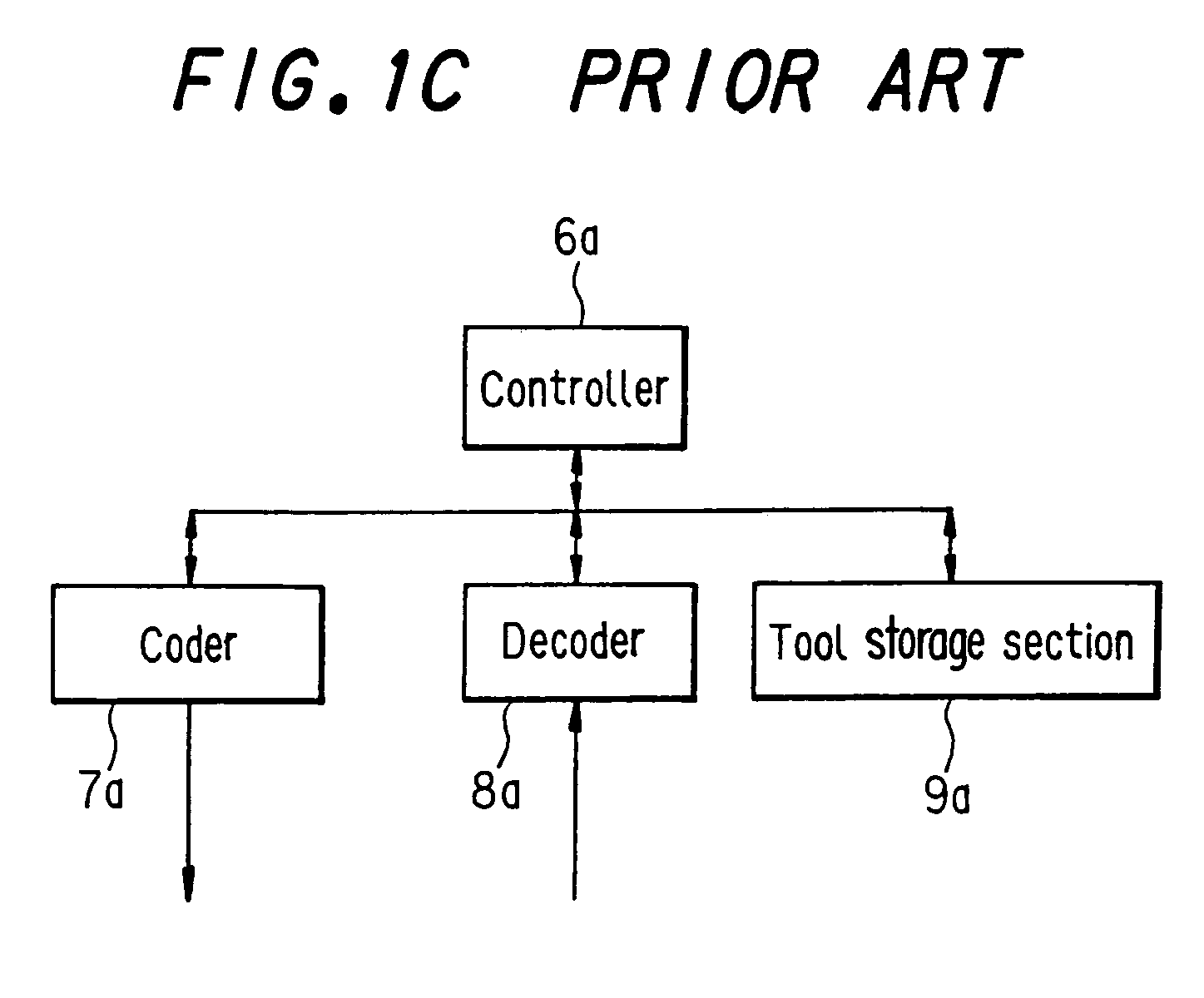 Decoding apparatus using tool information for constructing a decoding algorithm