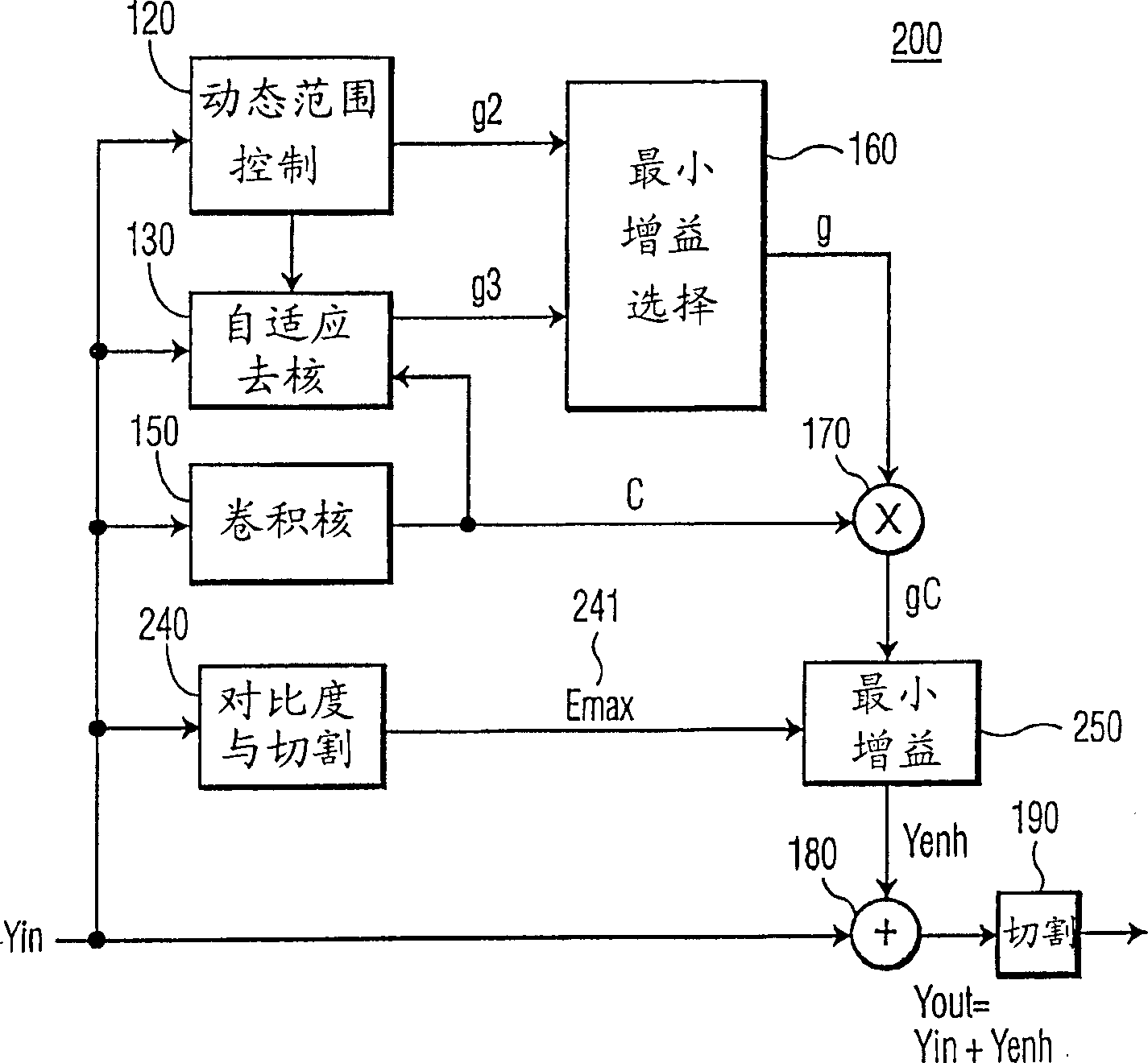 Clarity enhancement system and method and video-frequency displaying system
