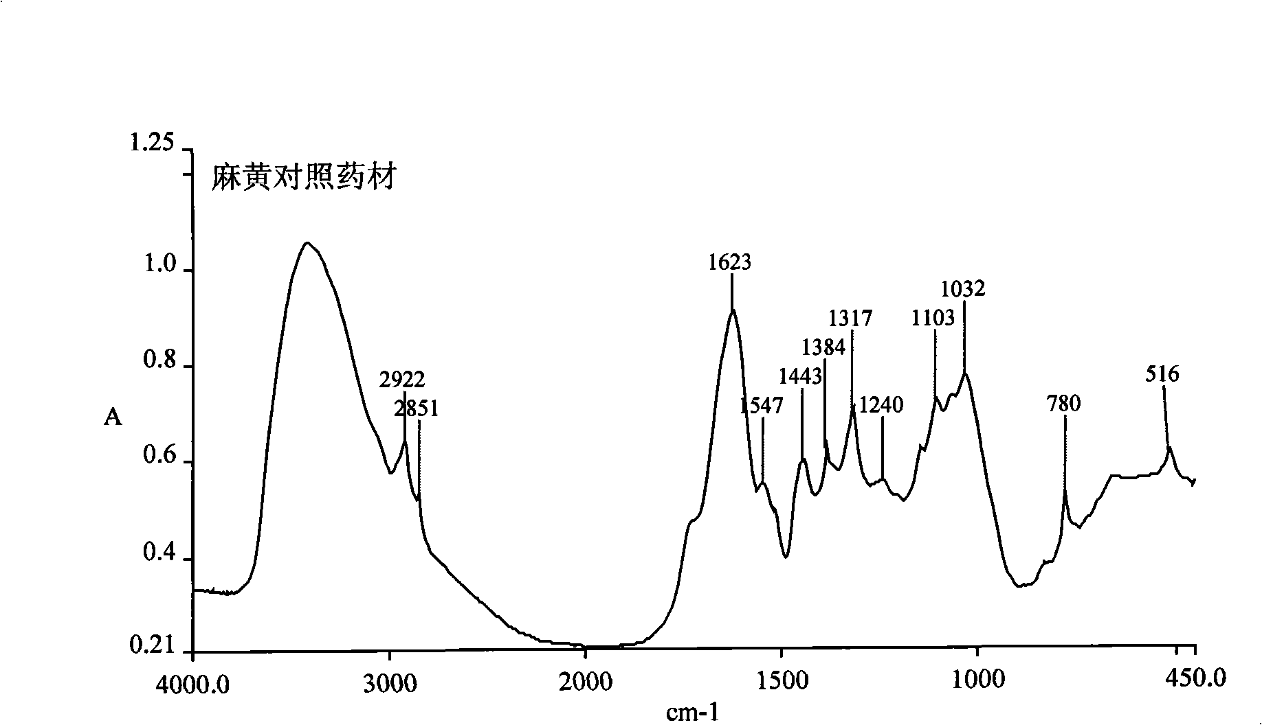 Chinese ephedra prescription particle, preparation method and quality control method thereof