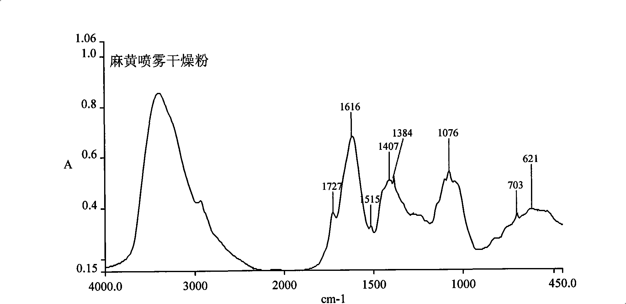 Chinese ephedra prescription particle, preparation method and quality control method thereof