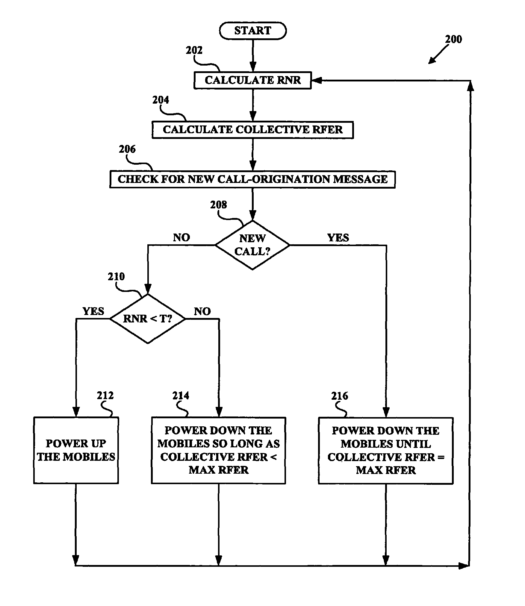 Conducting power control based on reverse-link RF conditions