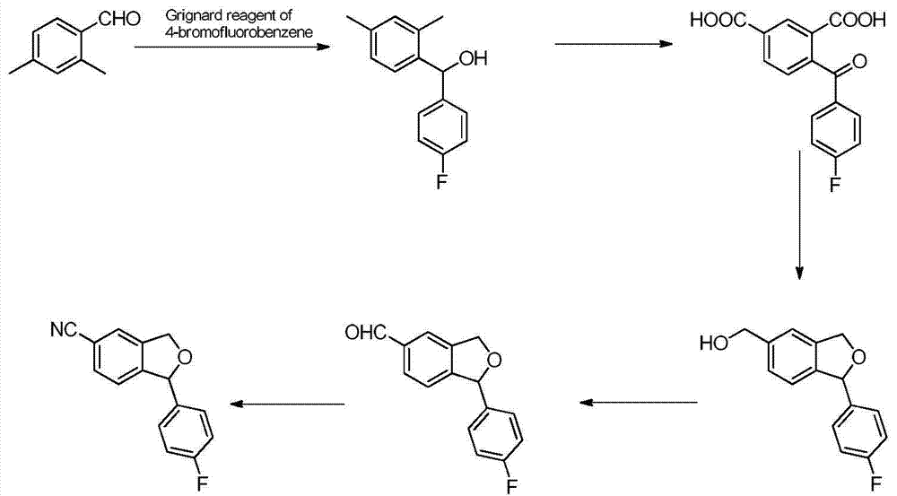 Preparation method of 5-cyanogen-1-(4-fluobenzene)-1,3-dihydrogenated-isobenzofuranone