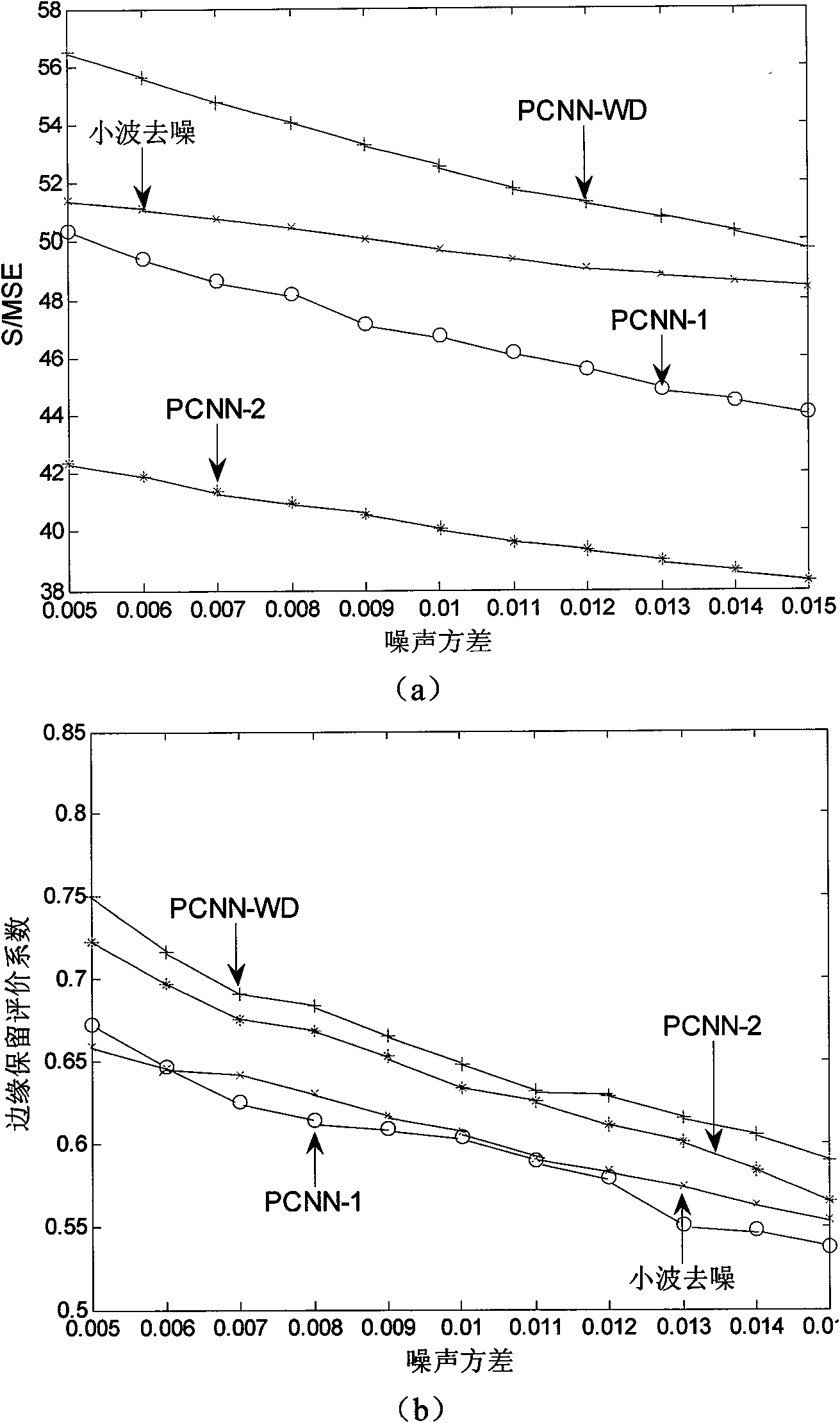 PCNN-based method for de-noising wavelet domain ultrasonic medical image