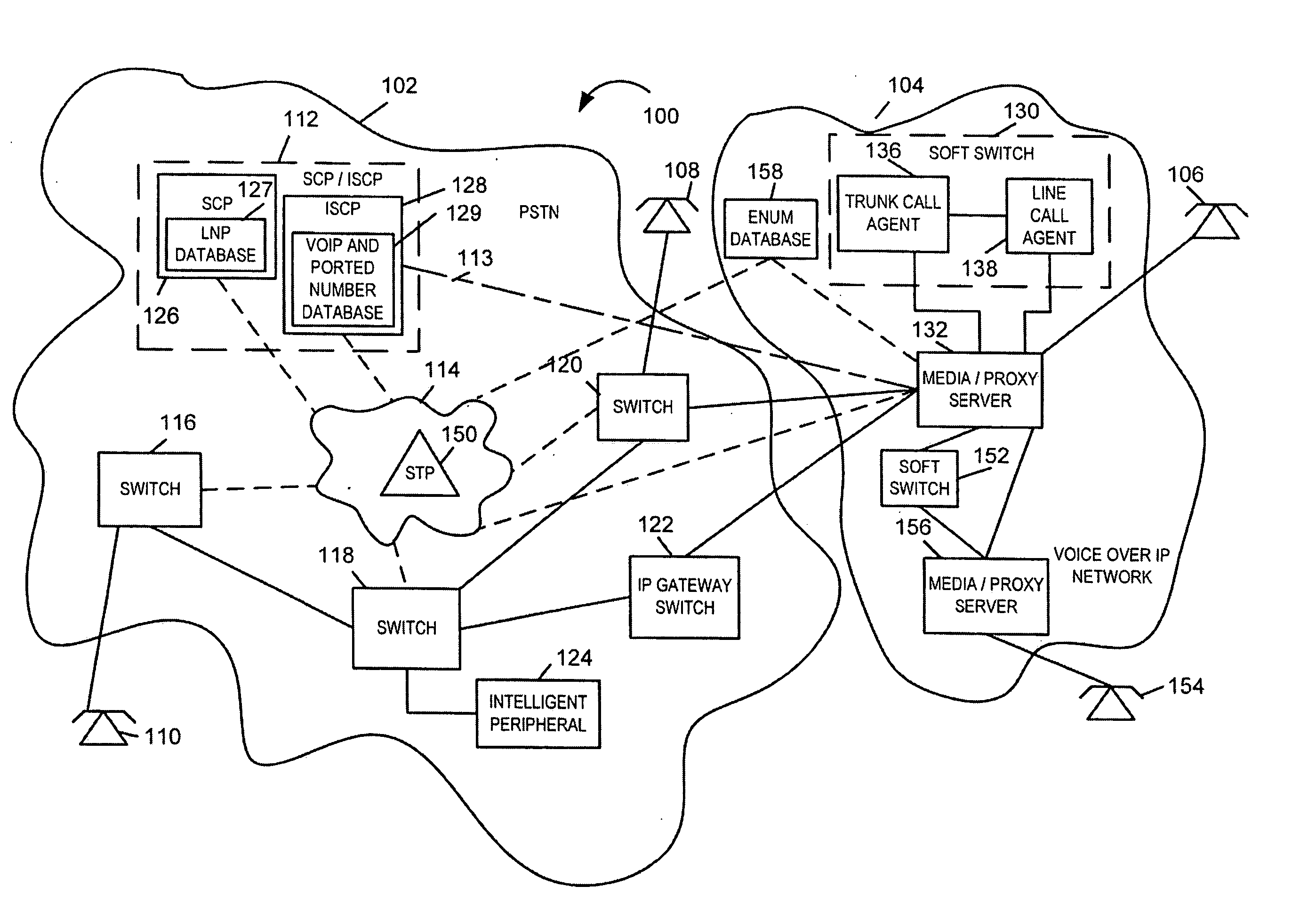 Methods and apparatus for transferring from a PSTN to a VOIP telephone network