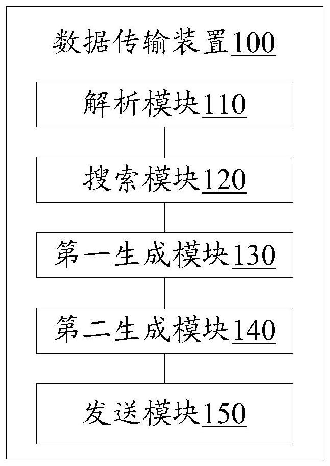 Data transmission method, device, electronic device and readable storage medium