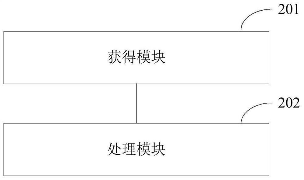 Data message processing method and device