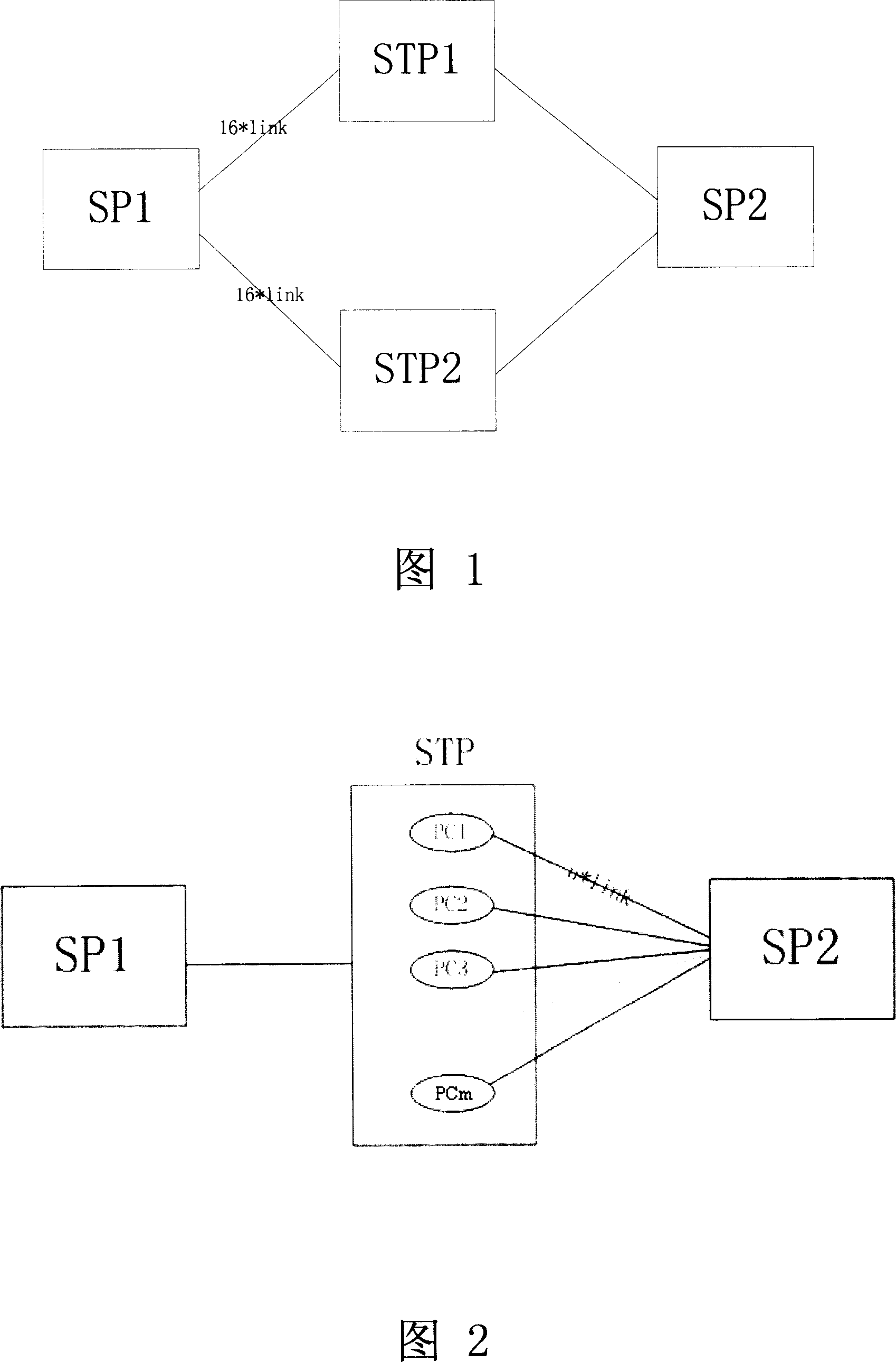 Method for sharing signaling message load