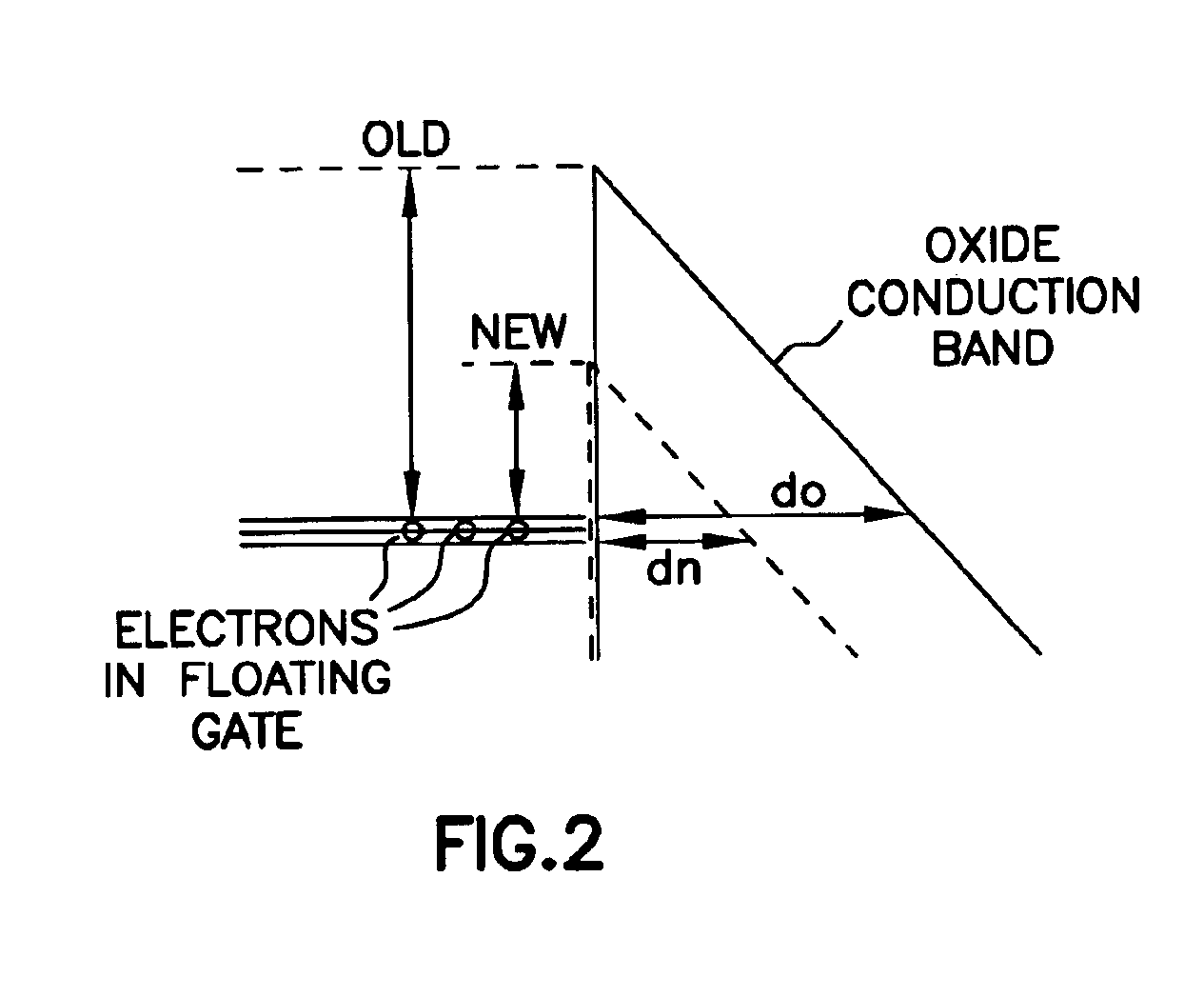 Silicon carbide gate transistor