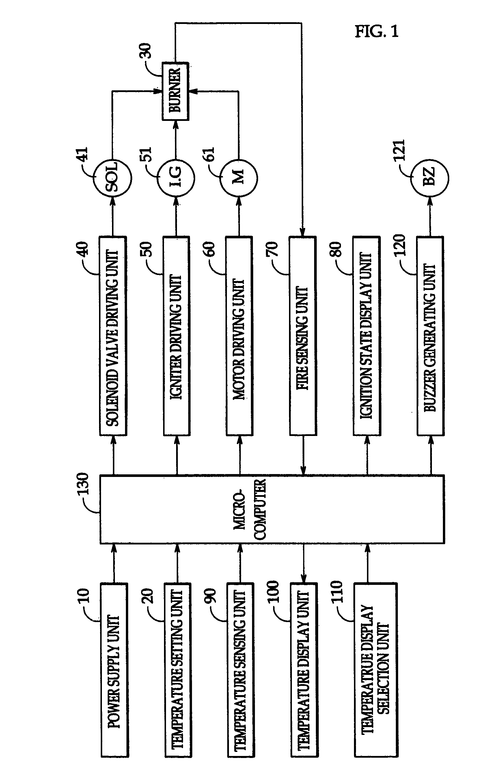 Temperature control apparatus for a heater using an encoder switch and method thereof