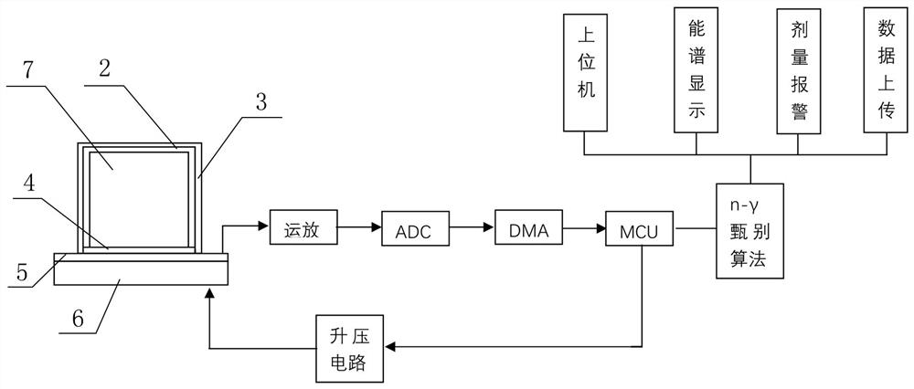 Individual dose equivalent measuring system in complex environment