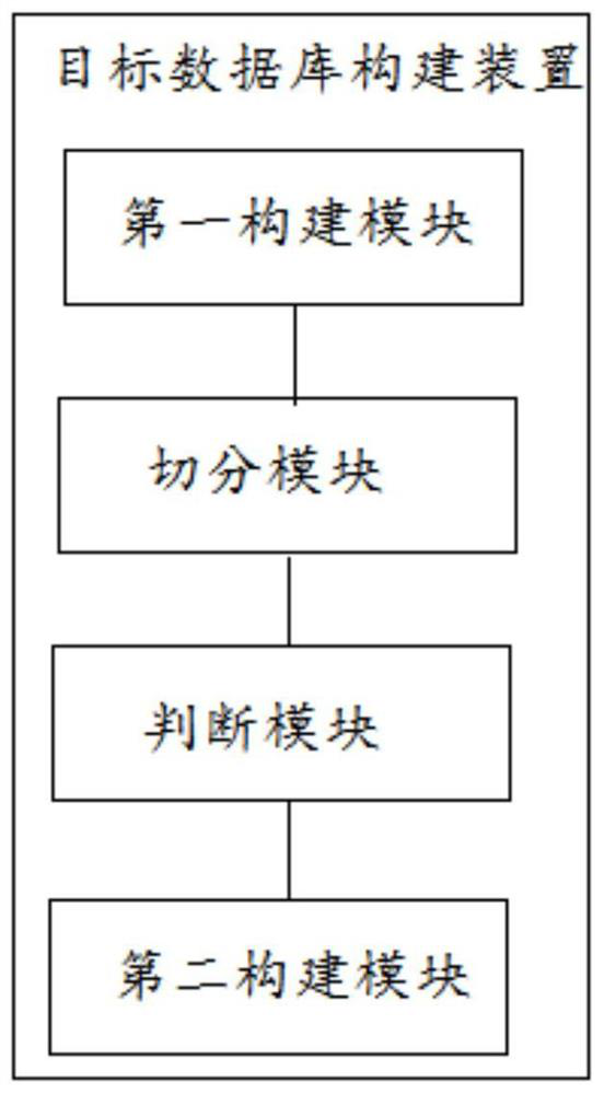 Target database construction method, target applicant identification method, target applicant identification device and target applicant identification system