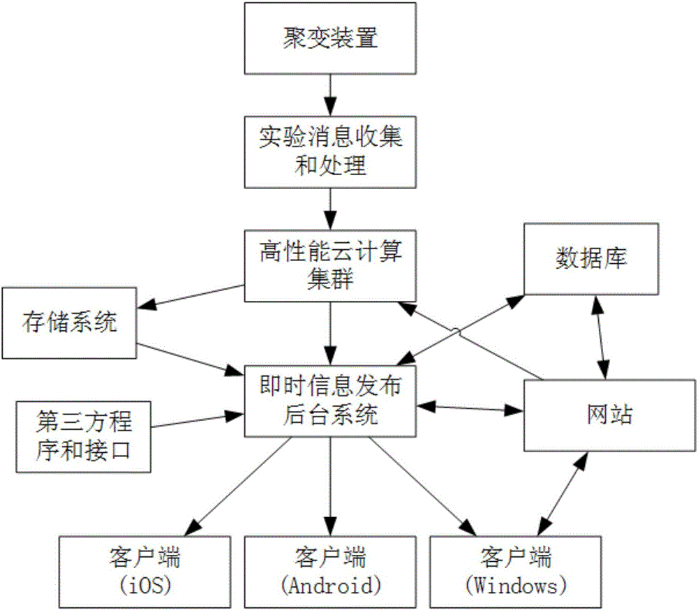 Instant message release system