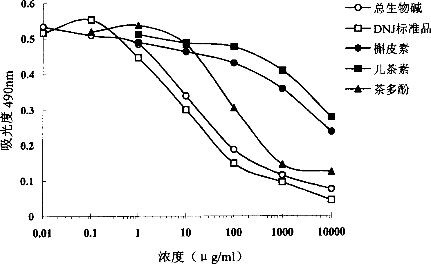 Medicinal mixture possessing alpha glycocidase inhibiting activity and its use