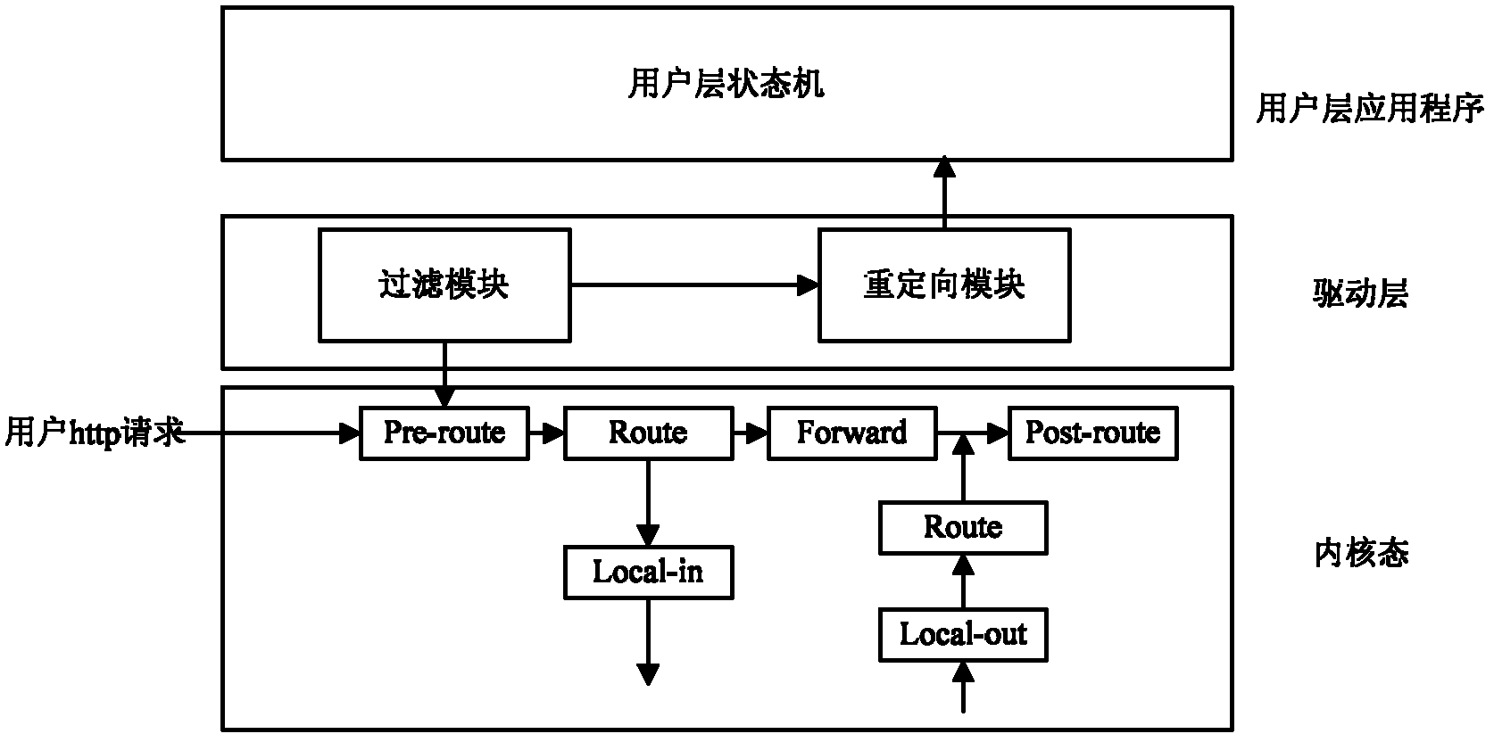 Version update method and device for wireless routing equipment