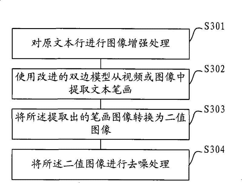 Video OCR image-text separation method and system