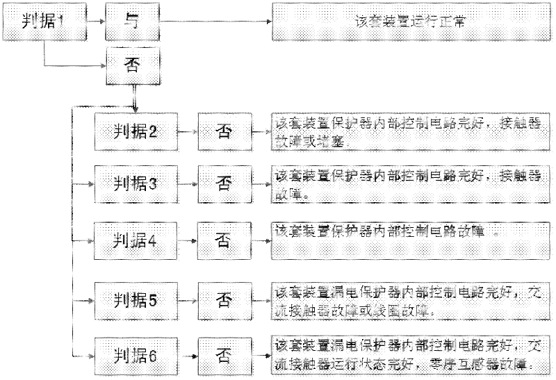 Device for judging fault of remote leakage protector and blockage or fault of alternating current contactor, and analysis method thereof