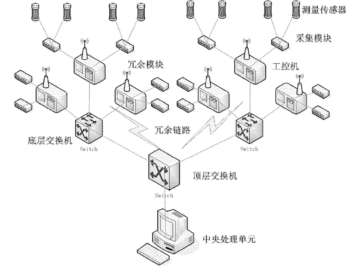 intelligent-fault-locating-method-of-distributed-measuring-system