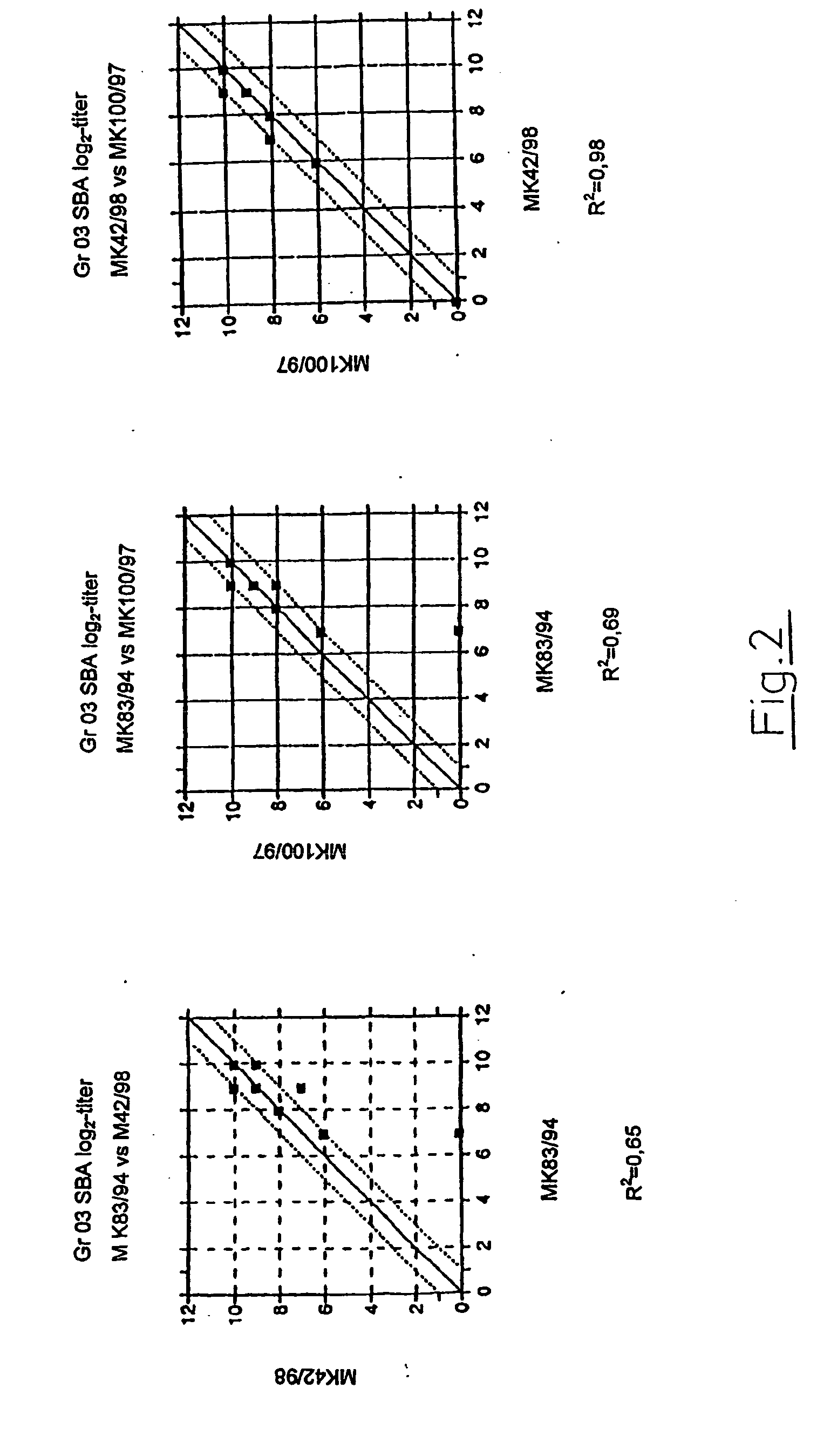 Outer membrane vesicle vaccine against disease caused by neisseria meningitidis serogroup a and process for the production thereof