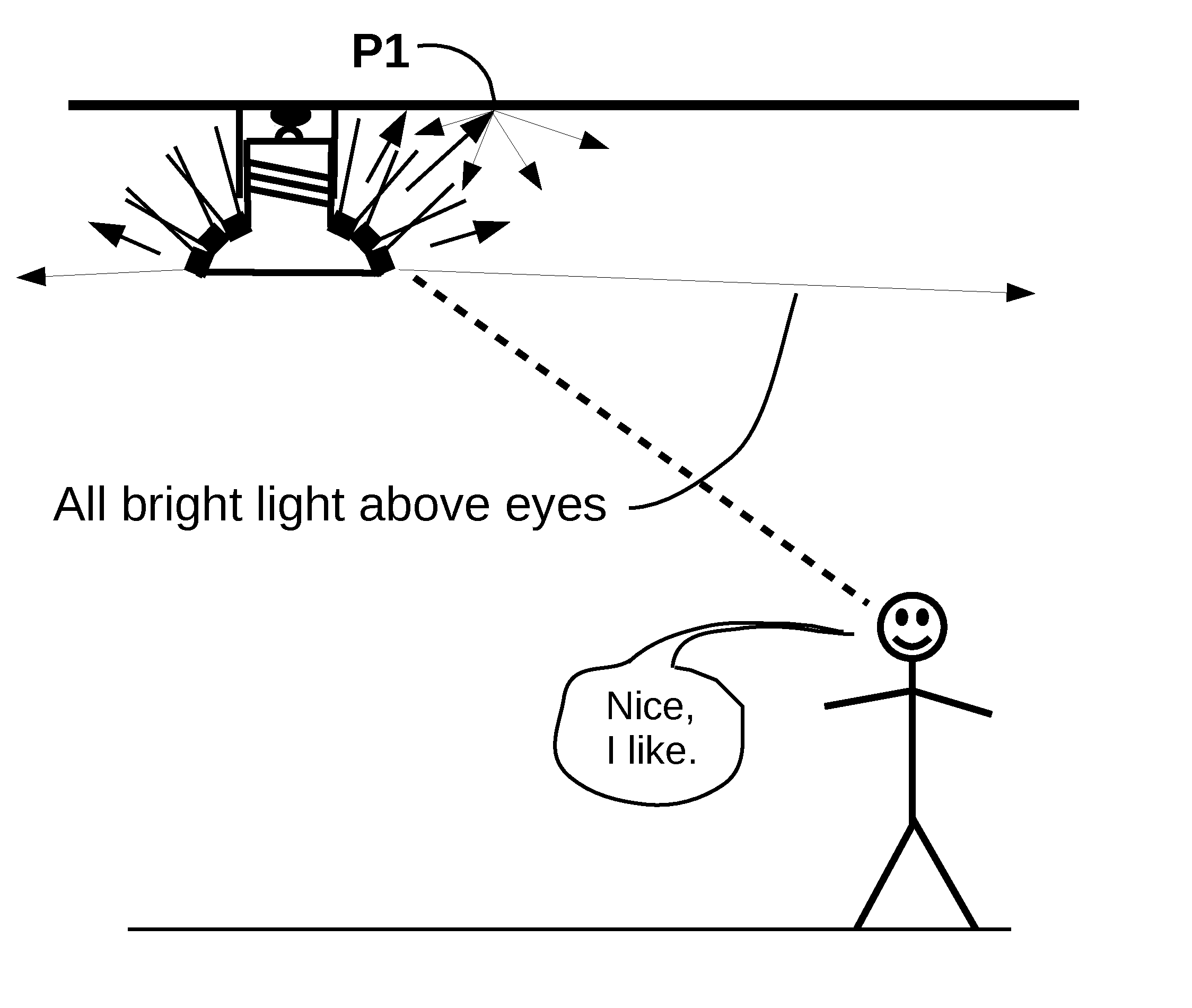 Method and means to evenly distribute ambient illumination and to avoid bright LED beam directly into human eyes
