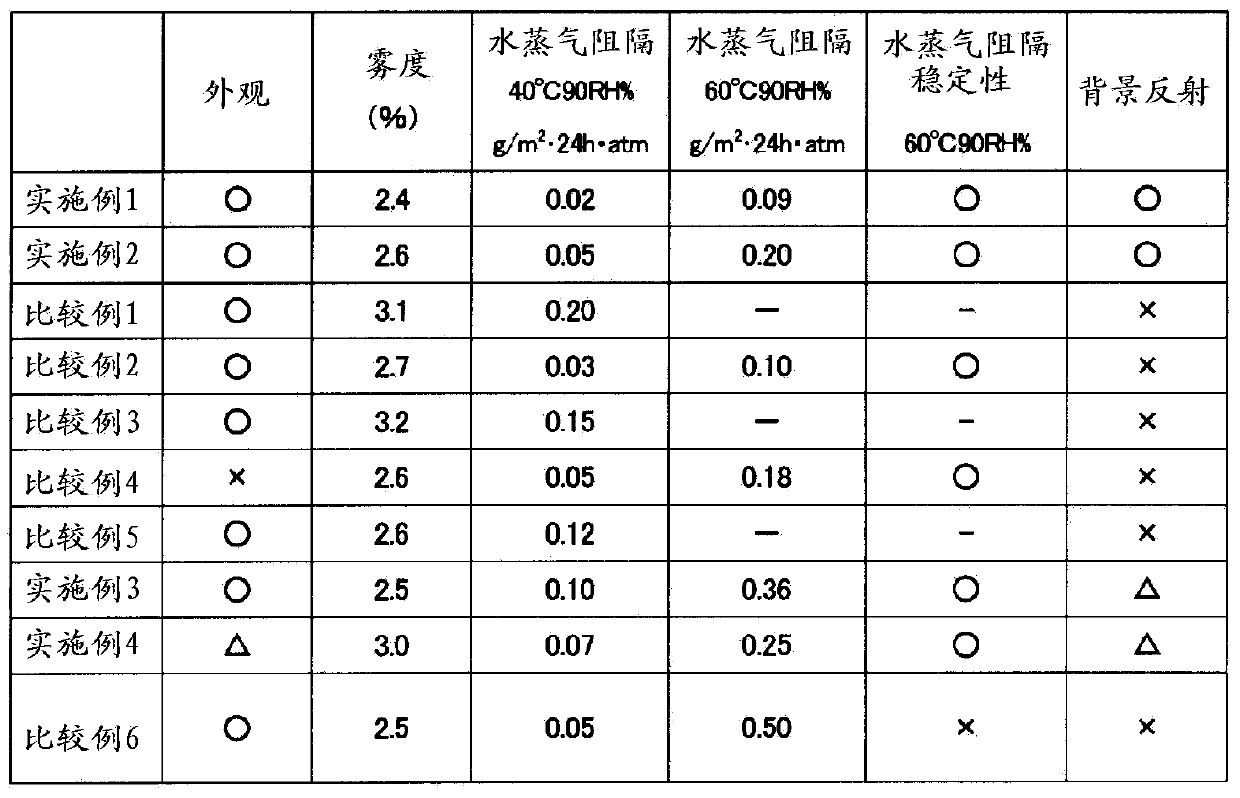 Gas-barrier film and process for producing same, and gas-barrier laminate