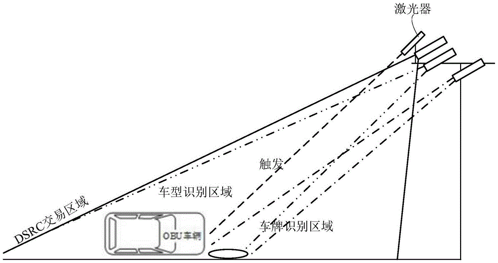Multi-lane free flow (MLFF) electronic toll collection (ETC) lane system and license plate identification method thereof