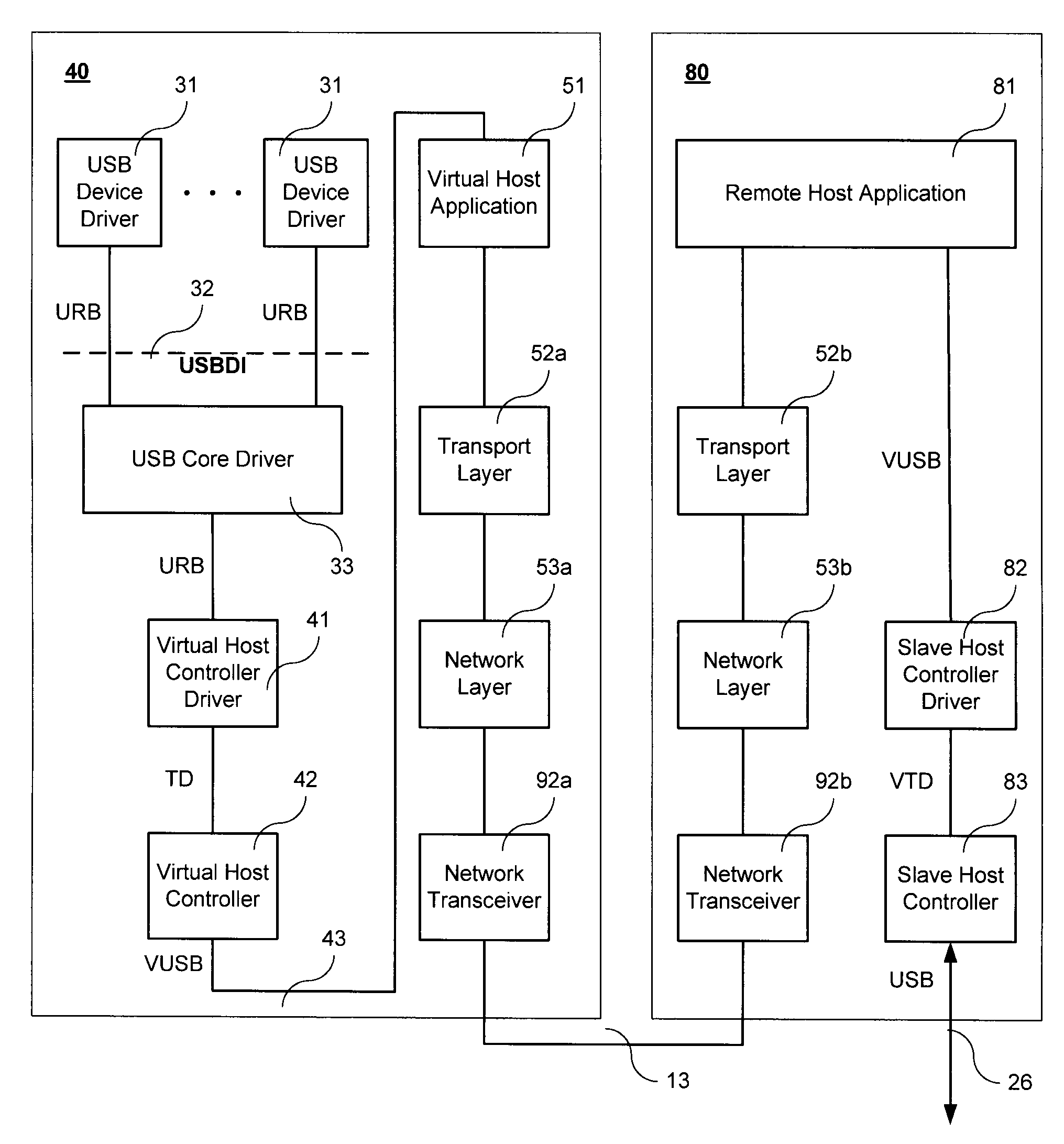 Method and apparatus for connecting USB devices to a computer