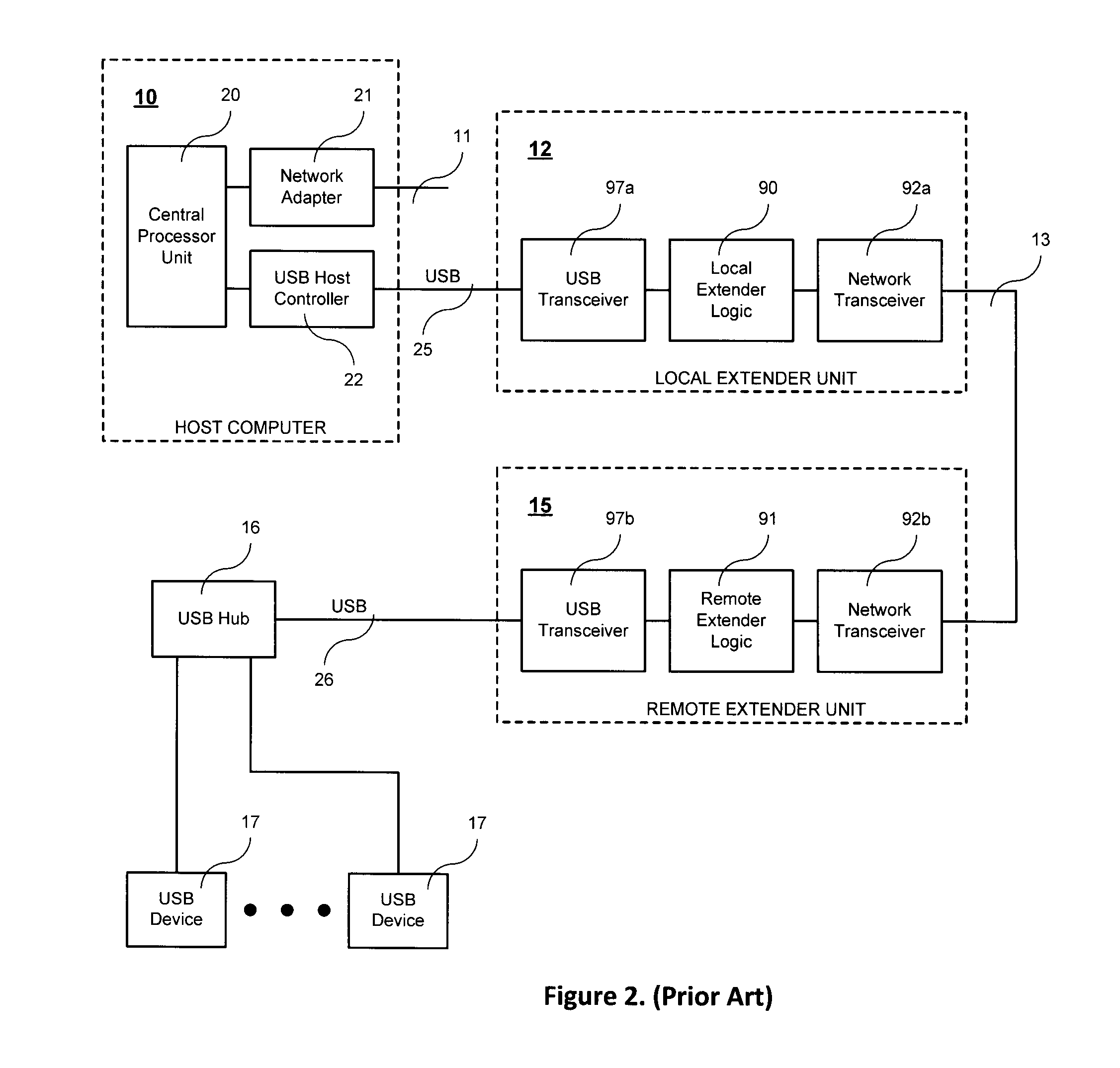 Method and apparatus for connecting USB devices to a computer