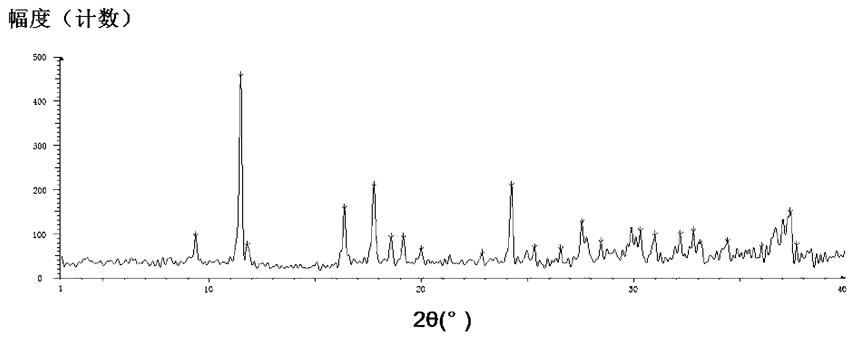 Polymorphism of desloratadine disodium hydrogen citrate complex salt