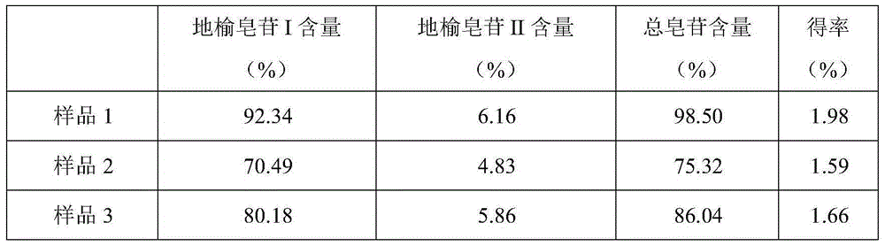 Total ziyuglycoside extract and preparation method and application thereof