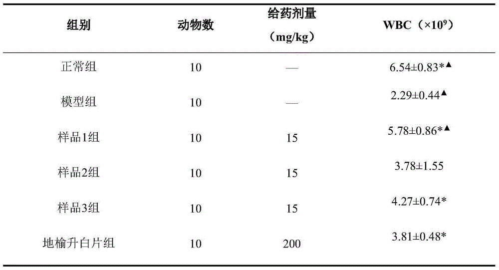 Total ziyuglycoside extract and preparation method and application thereof