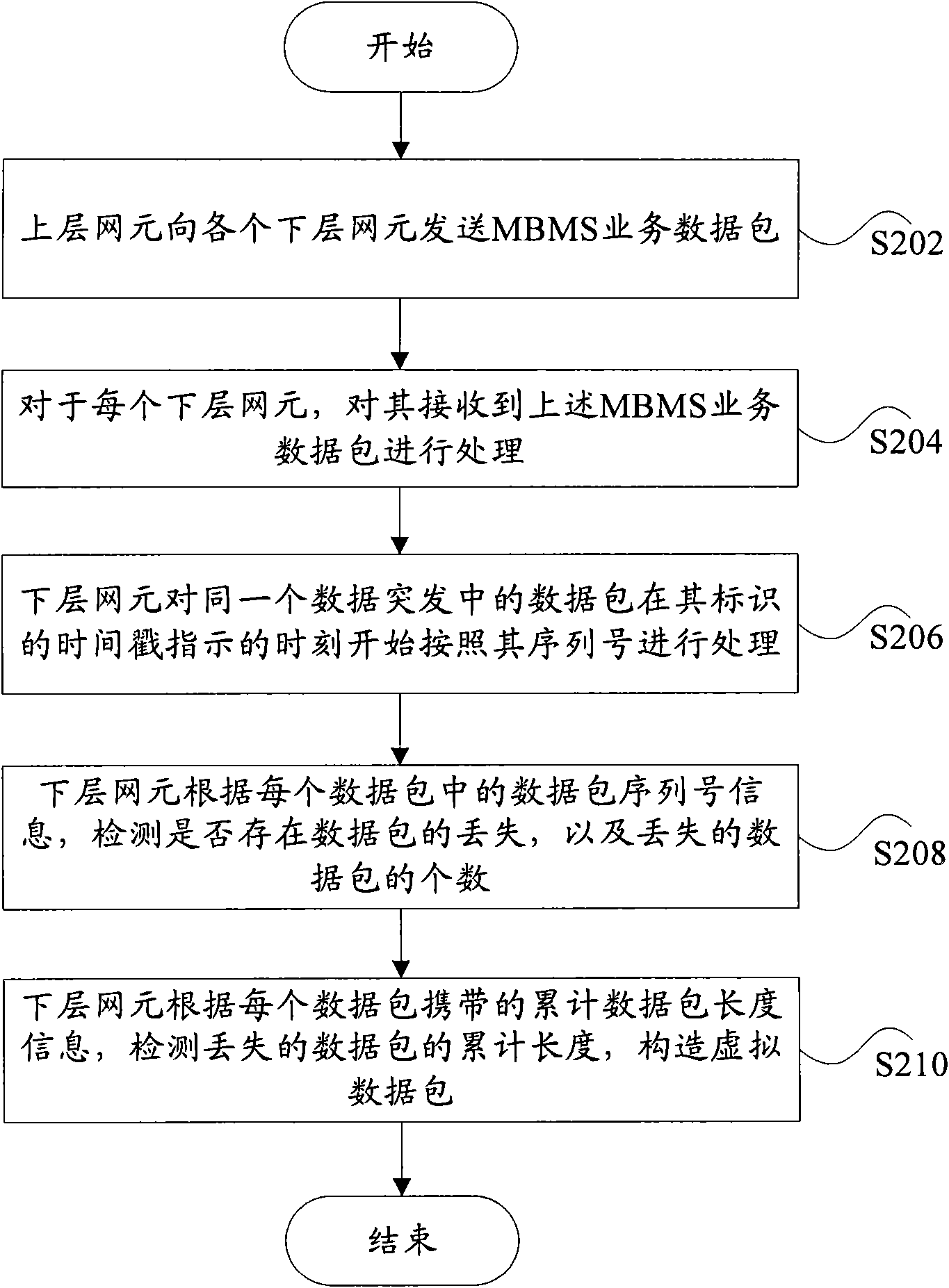 Method and system for transmitting and receiving data