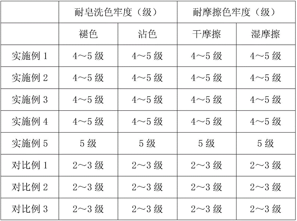 Processing technology of fluorescent polyester fabric