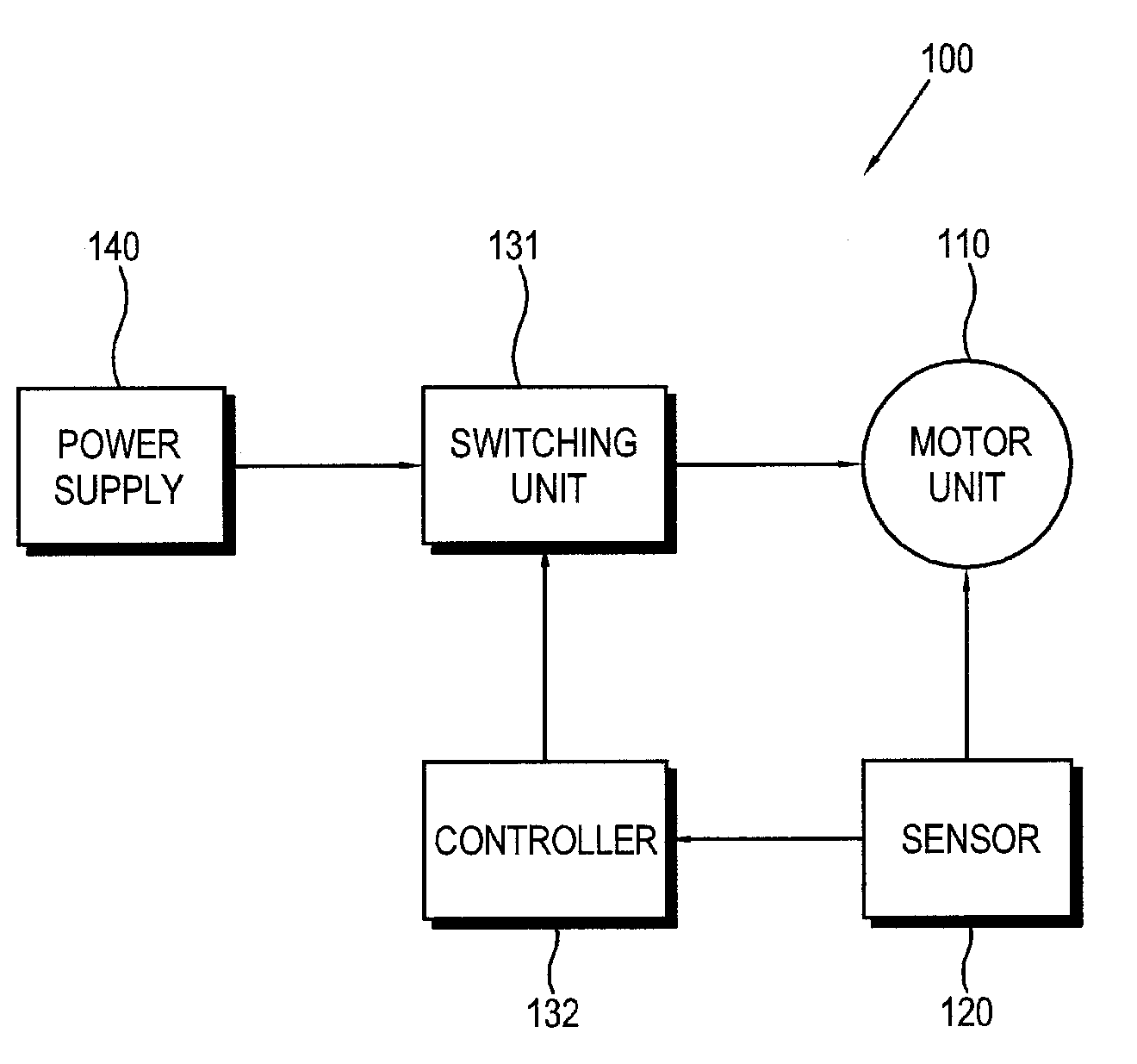 Brushless motor apparatus