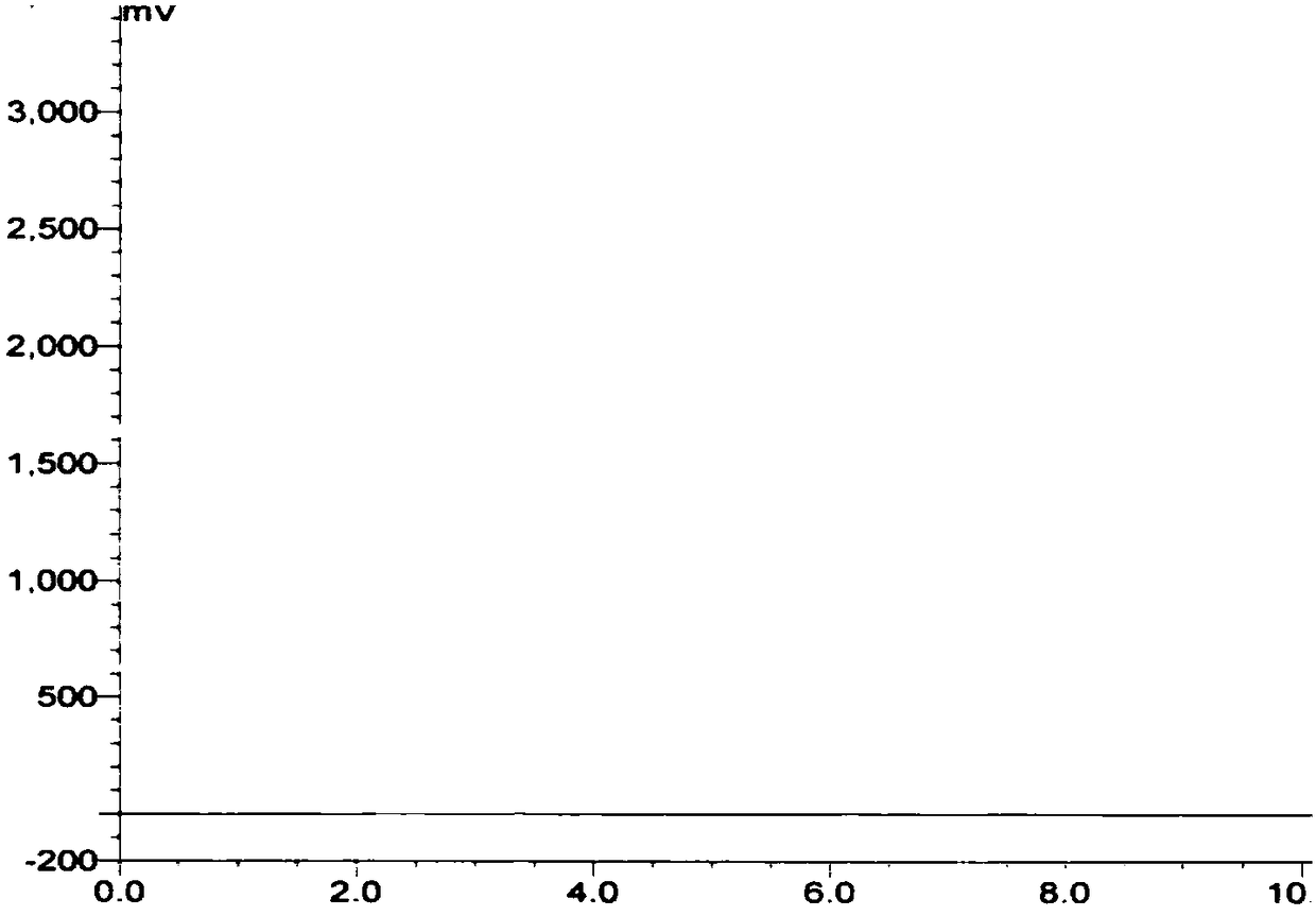 Method for detecting residual solvents in heparin sodium by headspace gas chromatography