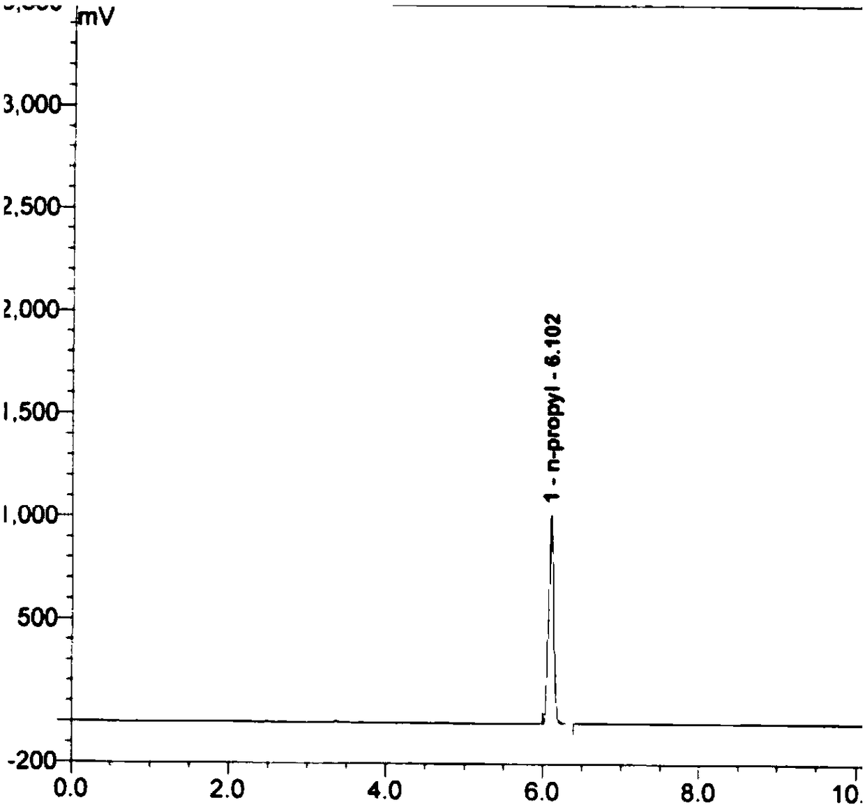 Method for detecting residual solvents in heparin sodium by headspace gas chromatography