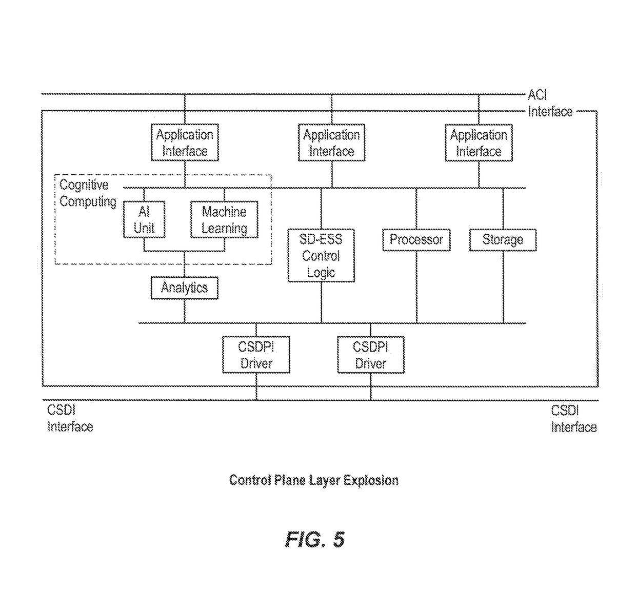 Architectures, systems and methods for program defined transaction system and decentralized cryptocurrency system