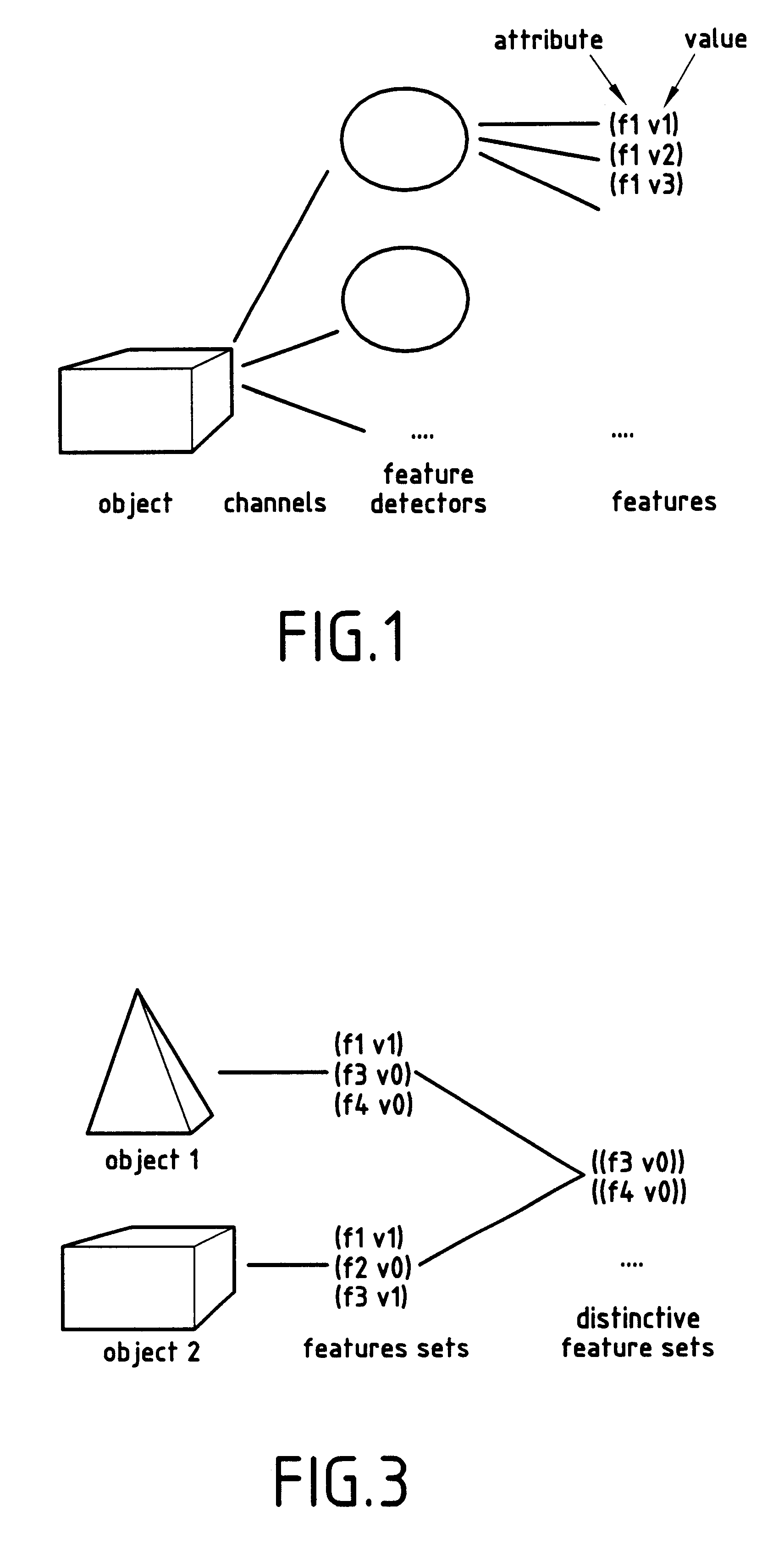 Method and apparatus for extracting features characterizing objects, and use thereof