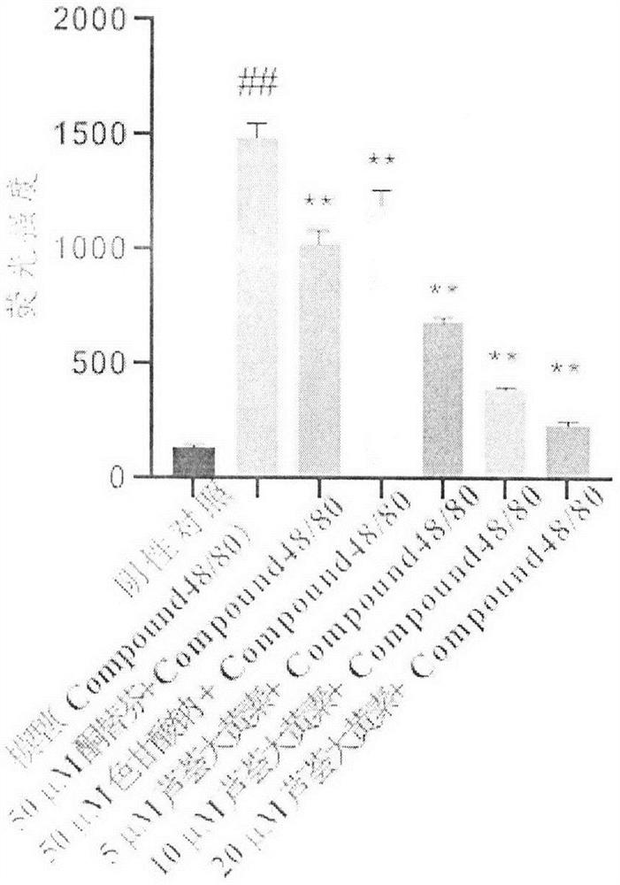 New application of aloe-emodin as anti-mast cell activator