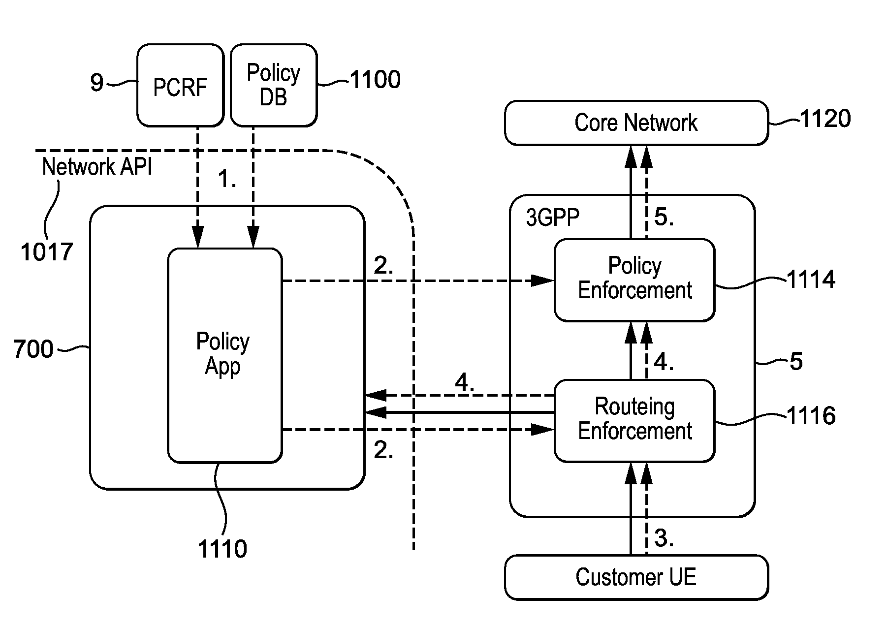 Telecommunication networks