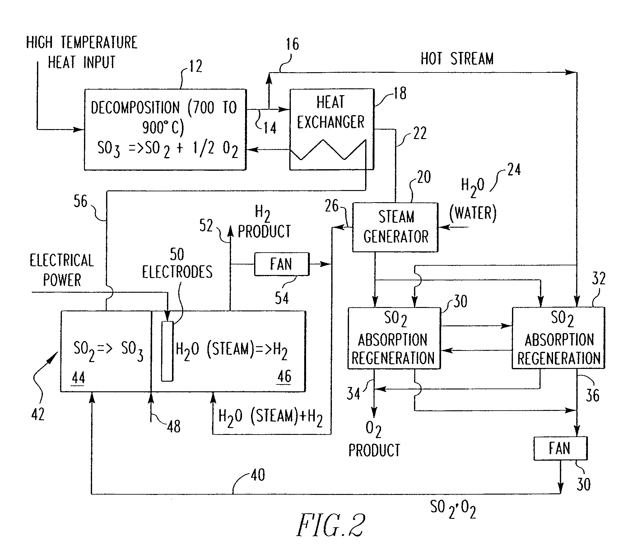 Gas phase electrolyzer process for producing hydrogen