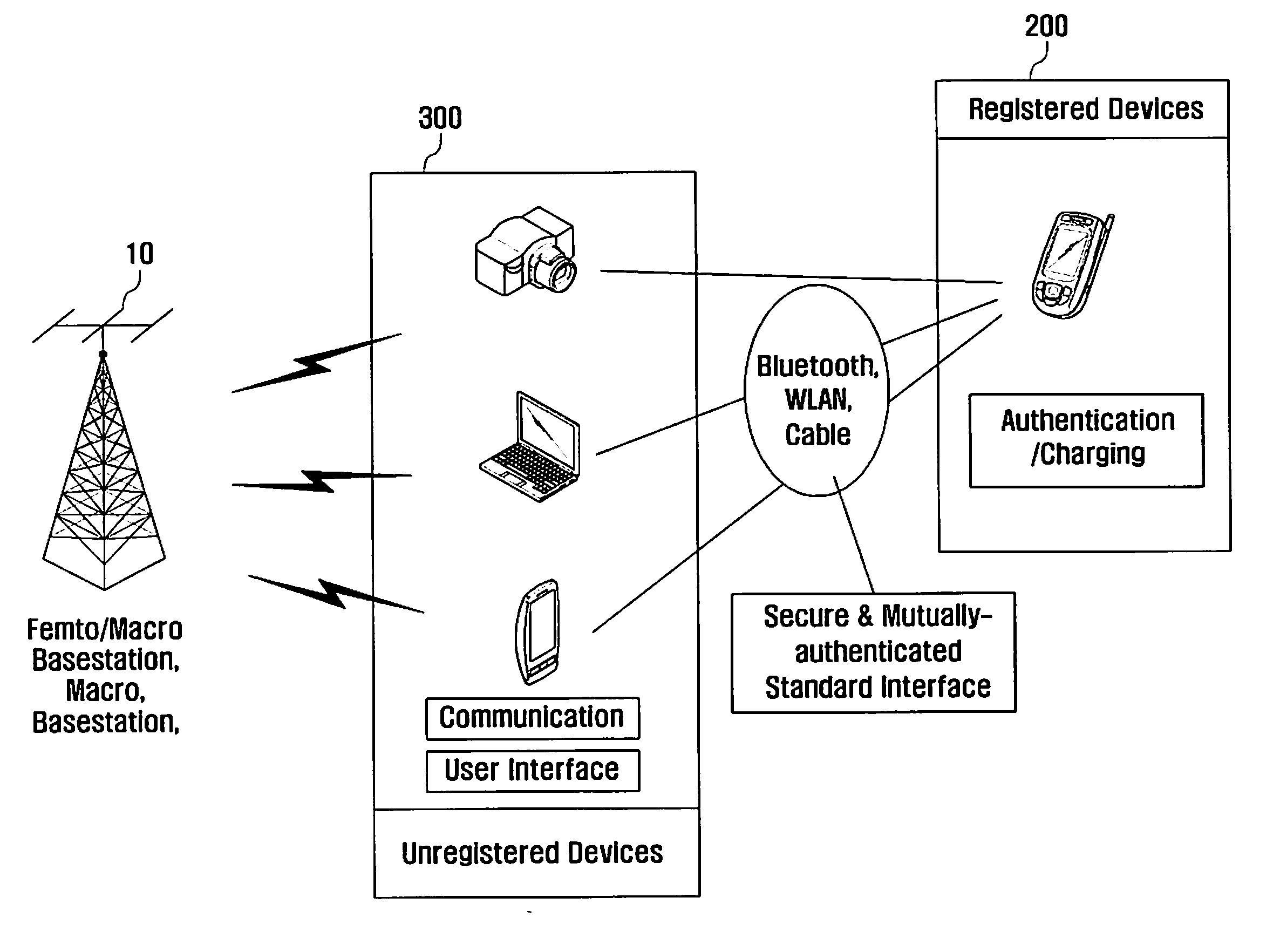 System for managing unregistered terminals with shared authentication information and method thereof