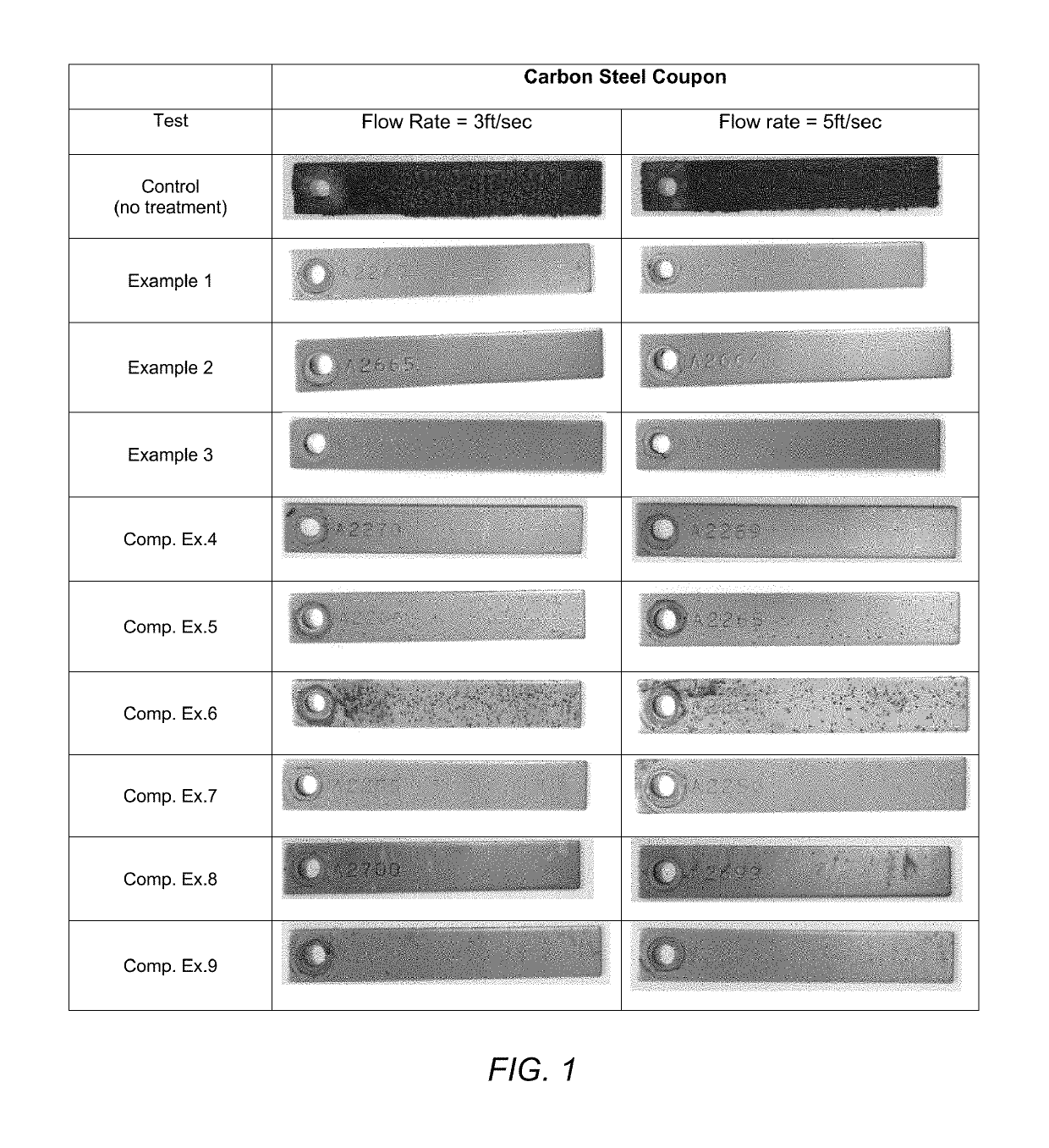 Composition and method for inhibiting corrosion