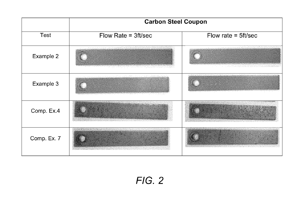 Composition and method for inhibiting corrosion